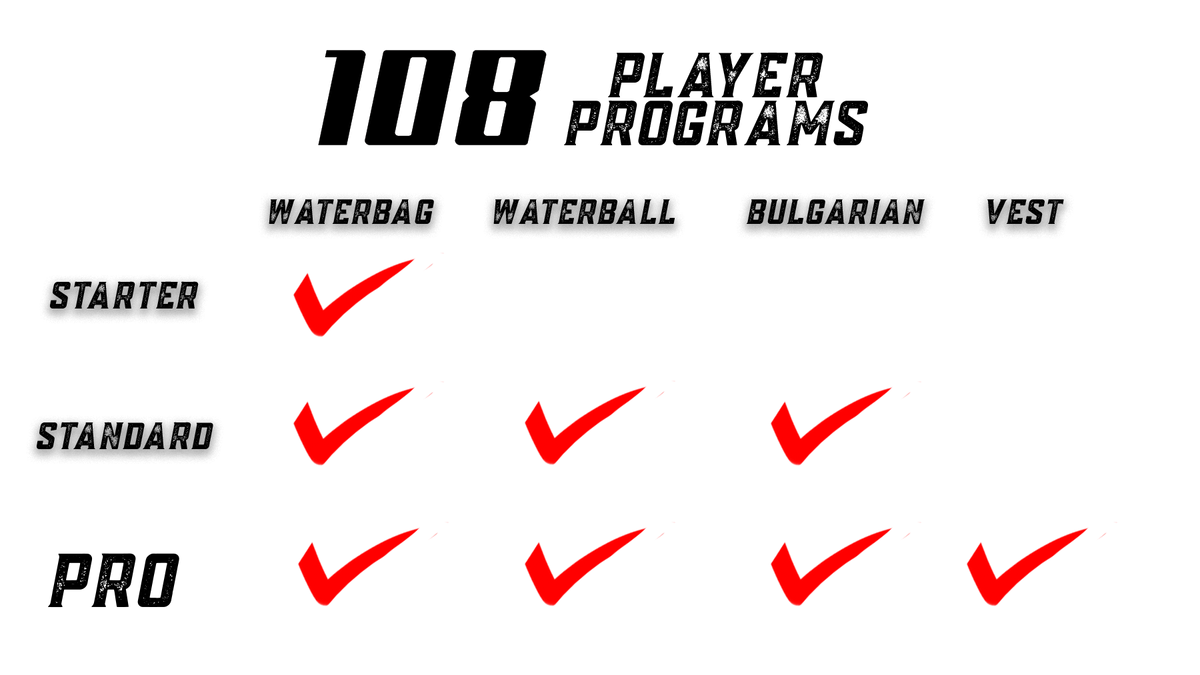 108 Athlete System